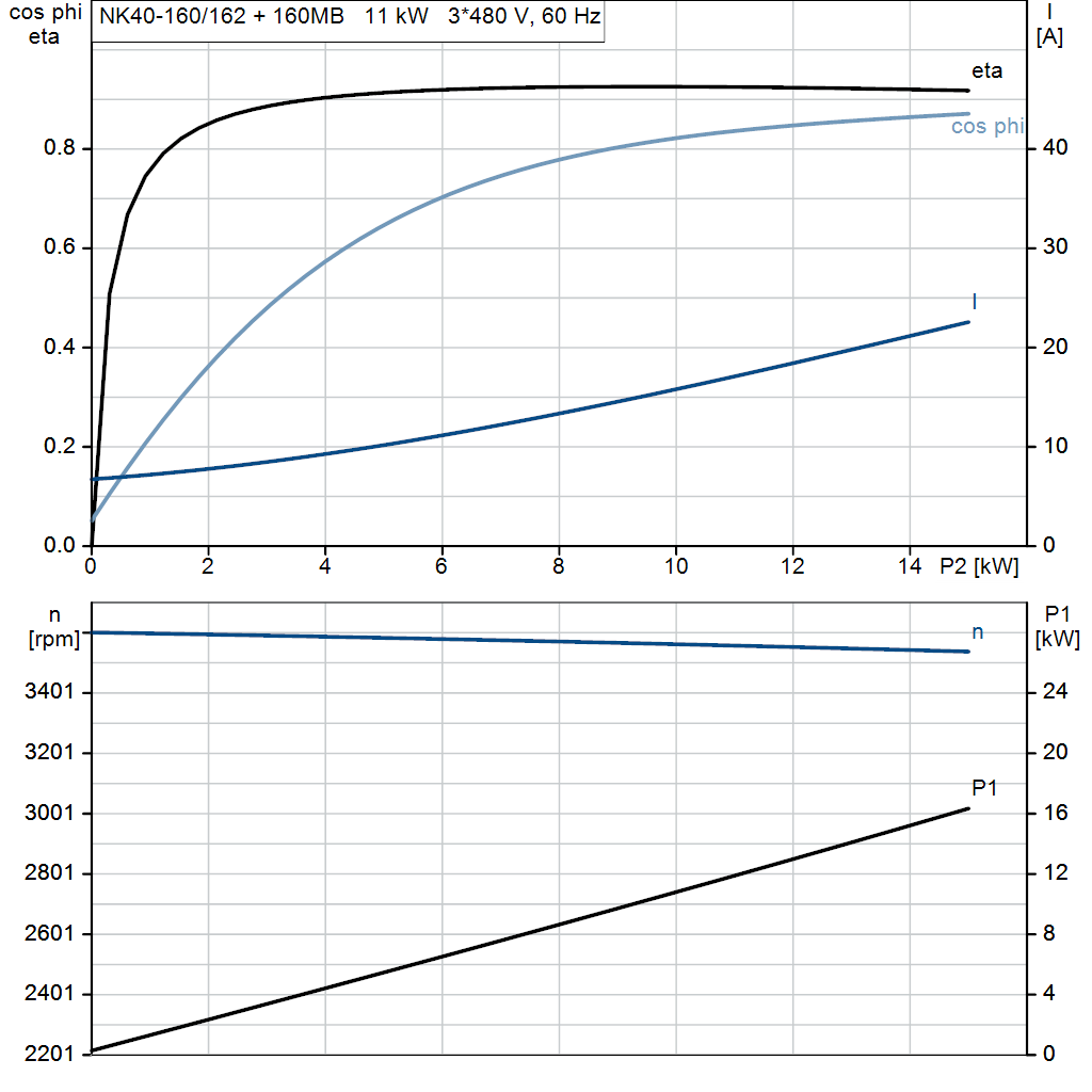 motorcurve