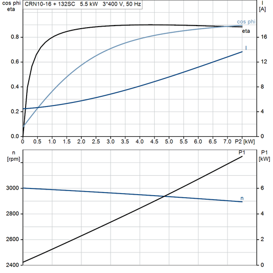 motorcurve