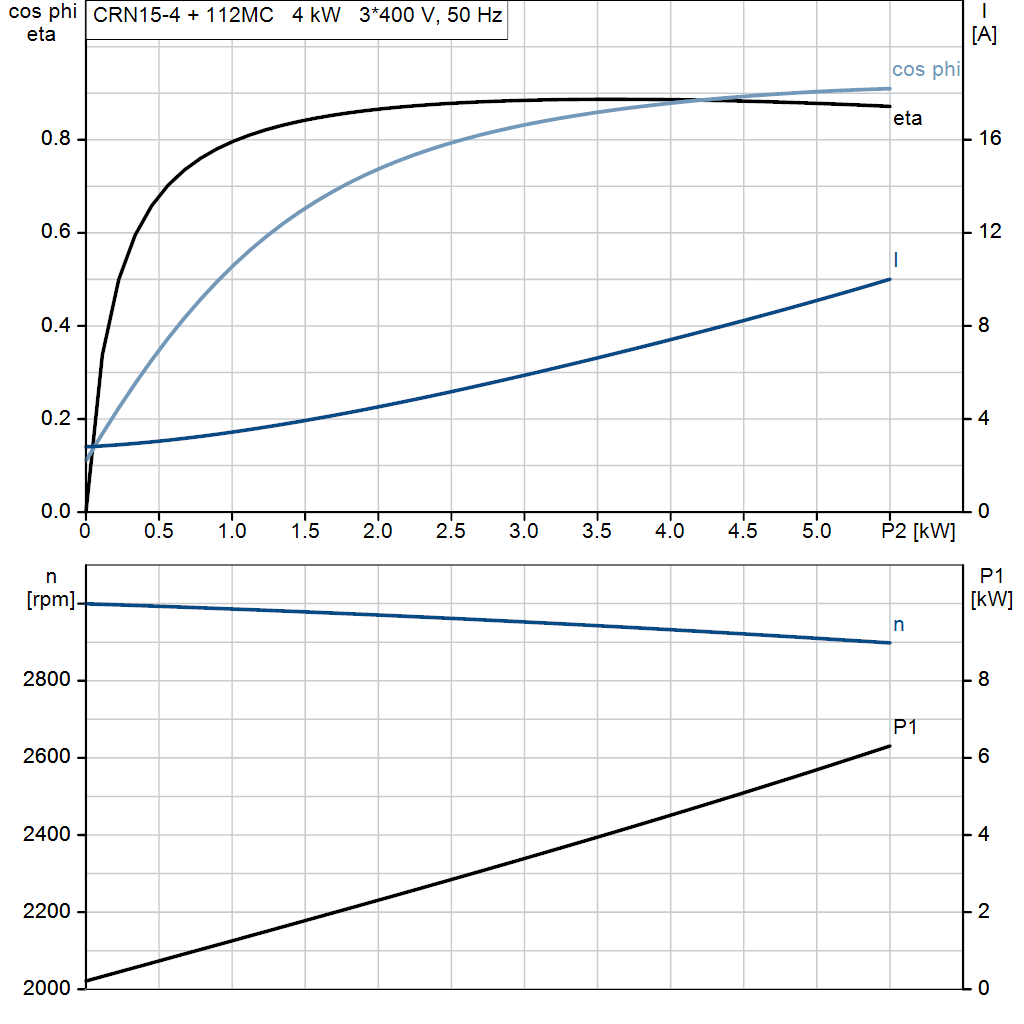 motorcurve