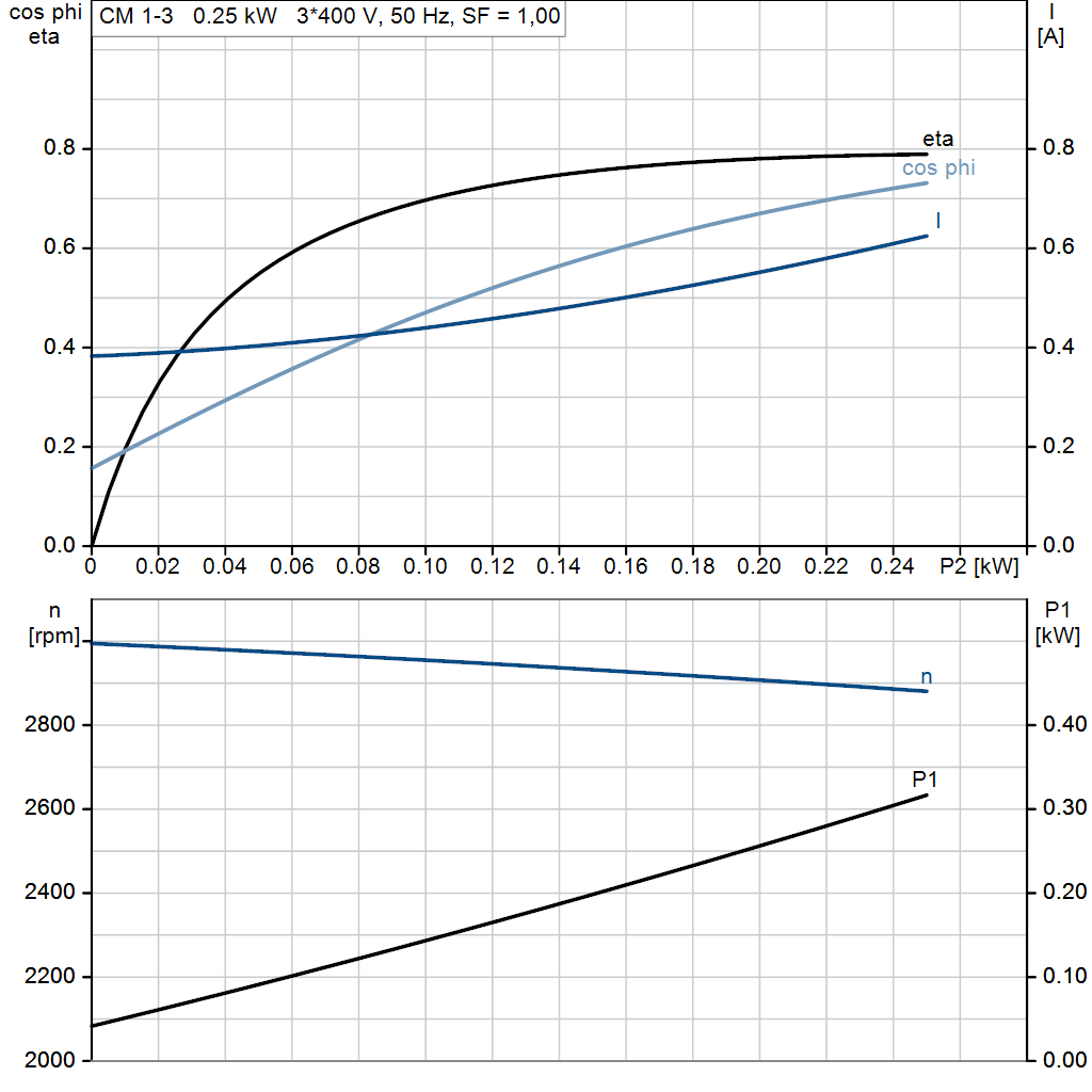 motorcurve