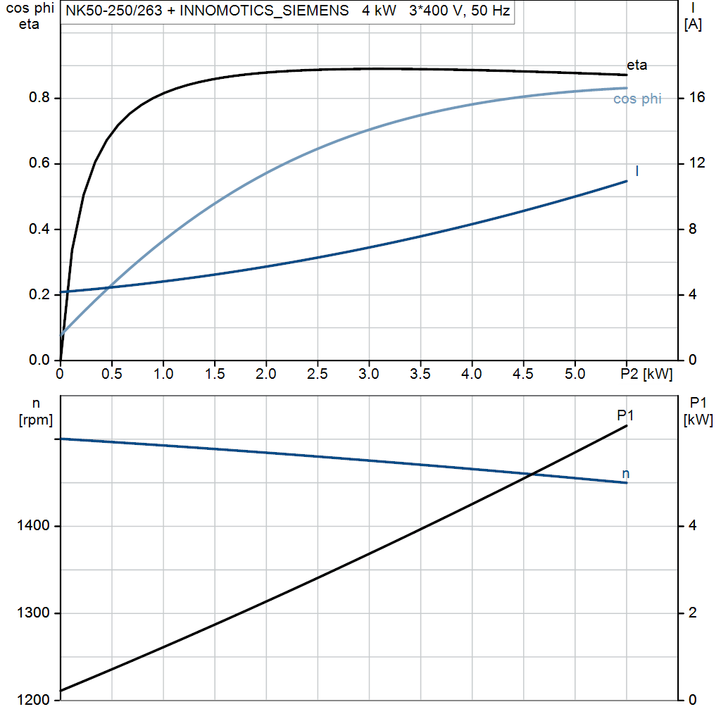 motorcurve