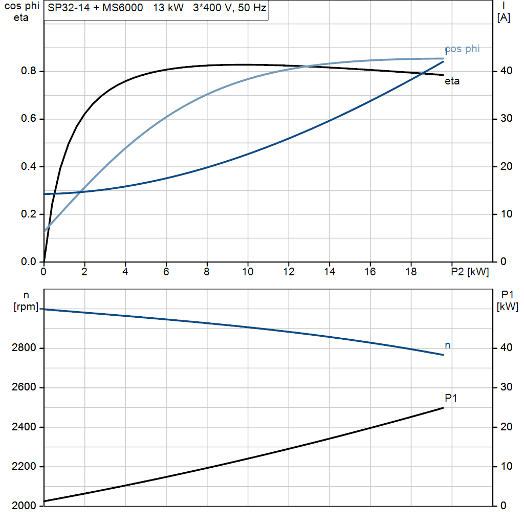motorcurve