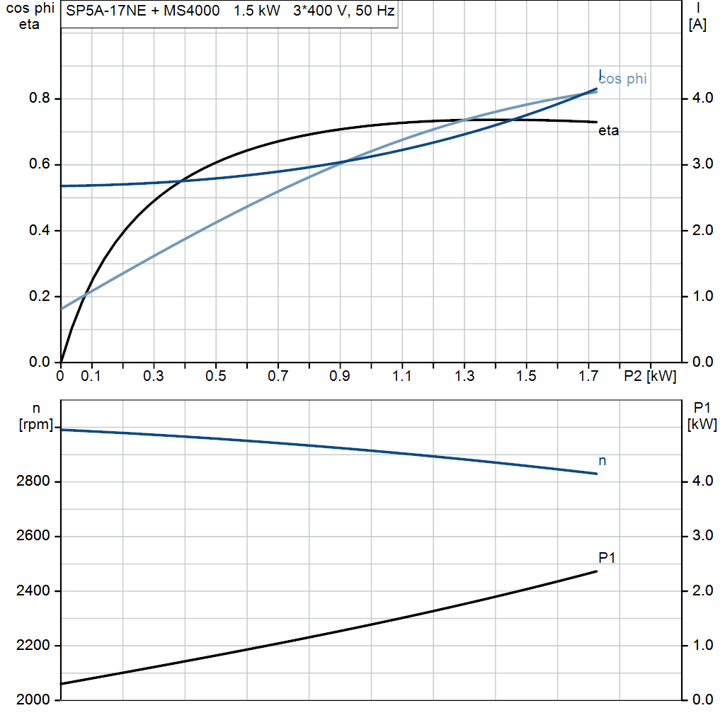 motorcurve