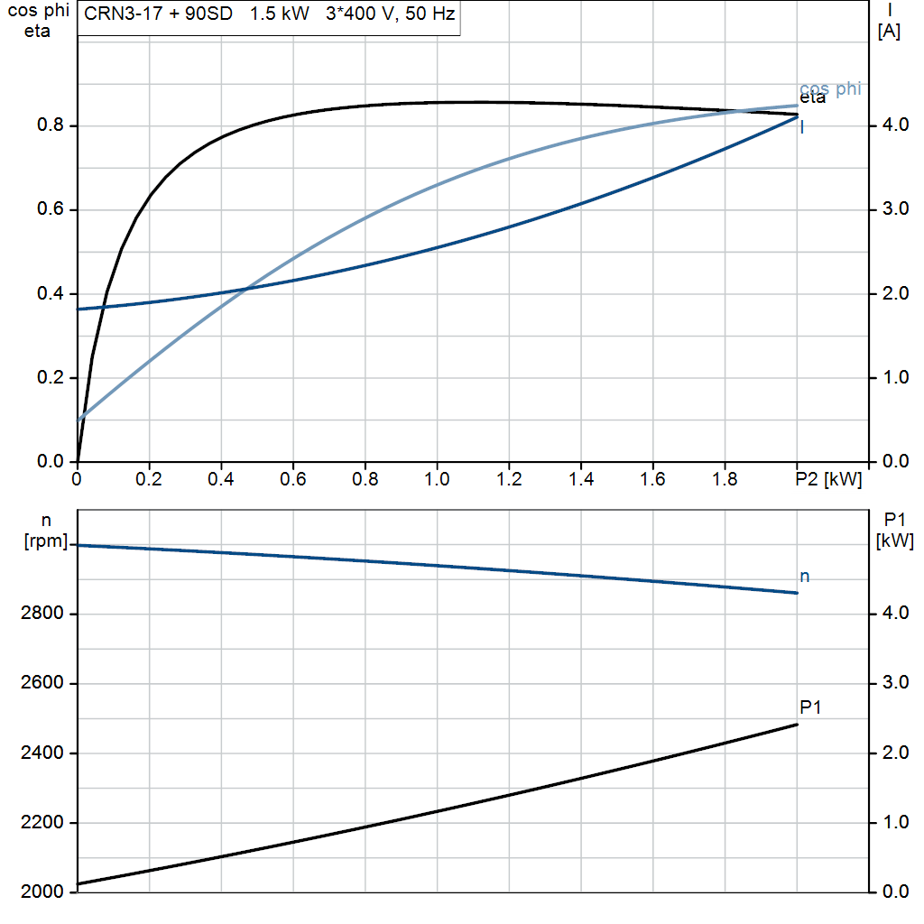 motorcurve