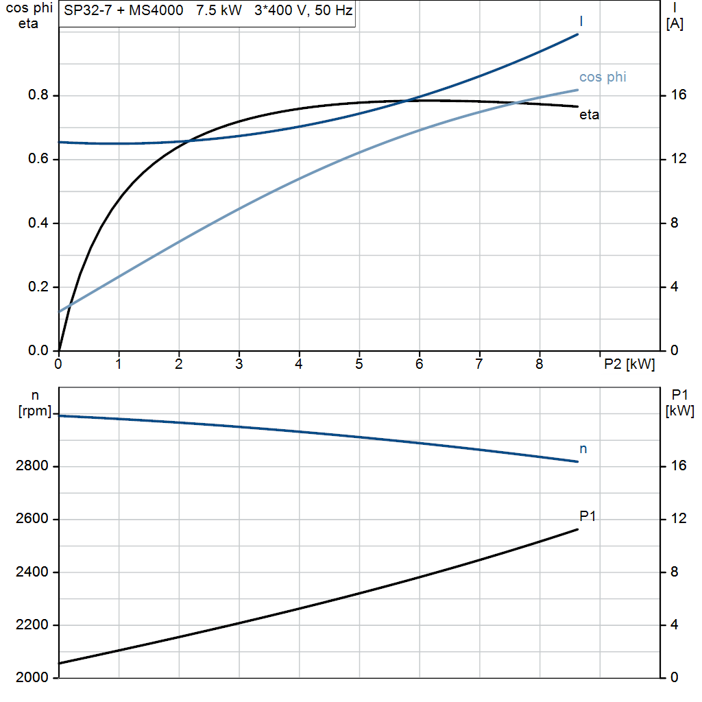 motorcurve