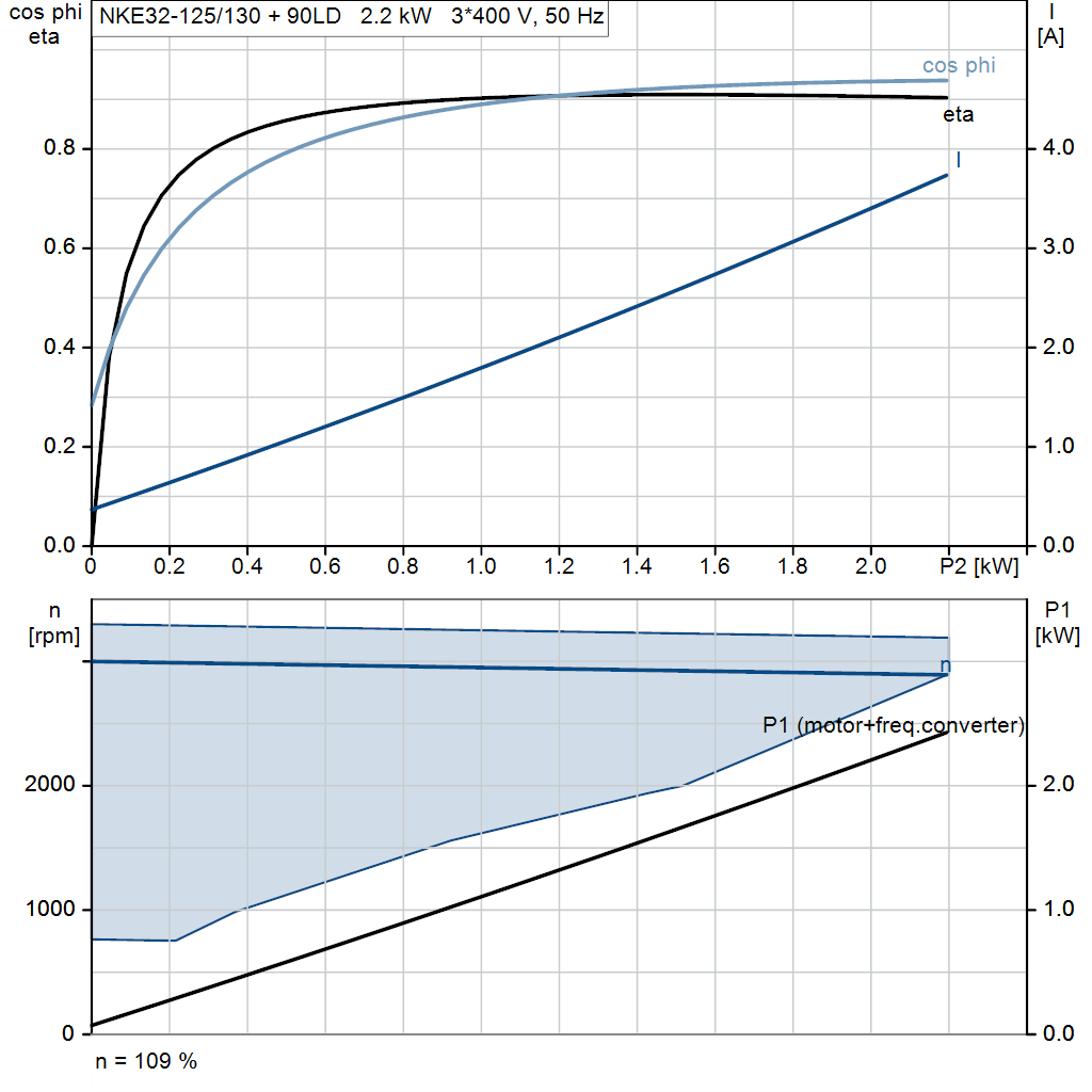 motorcurve