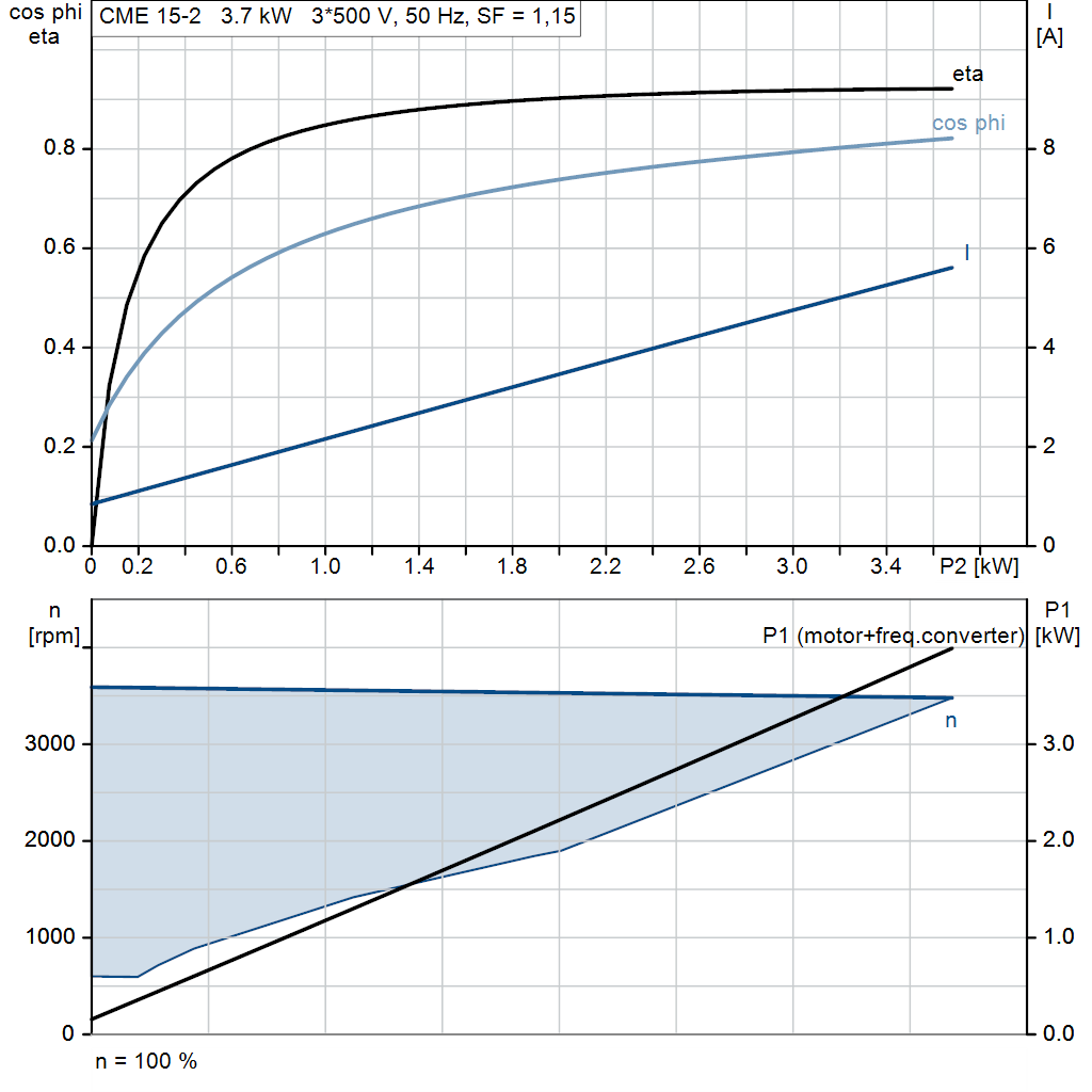 motorcurve