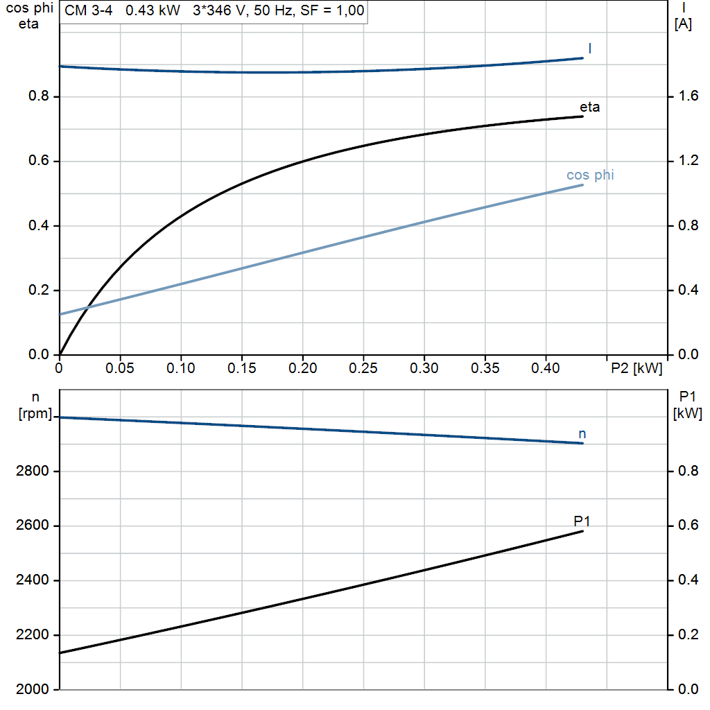 motorcurve