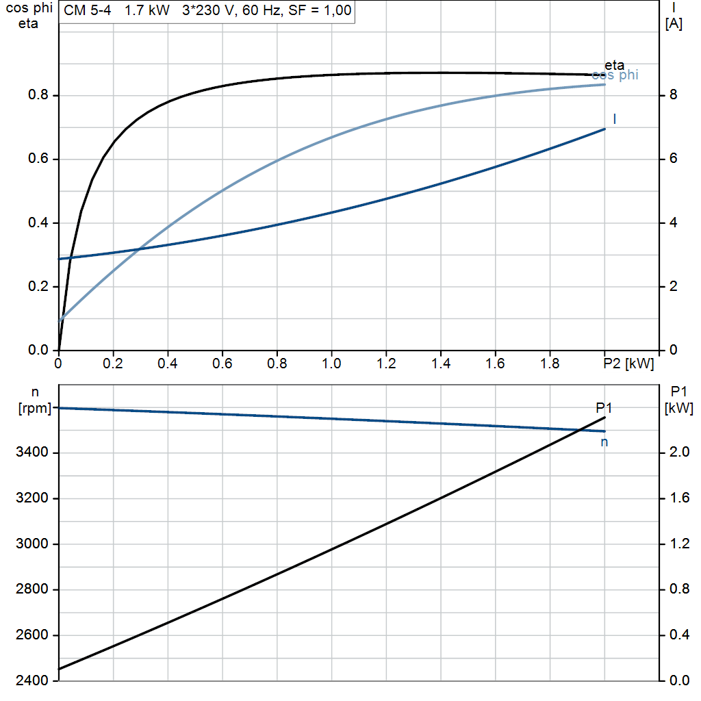 motorcurve