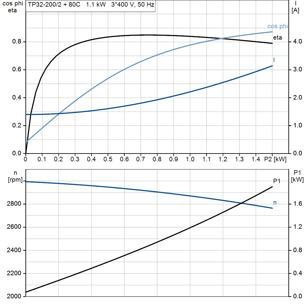 motorcurve