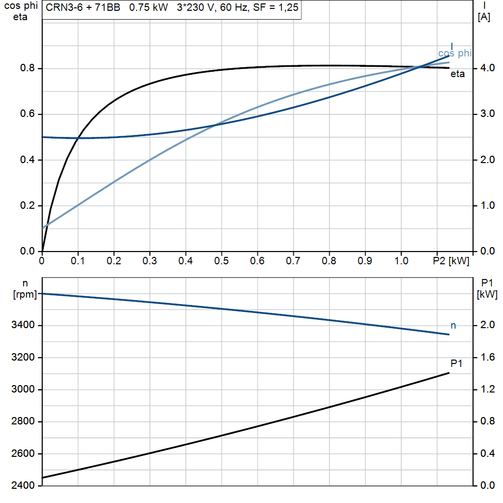 motorcurve