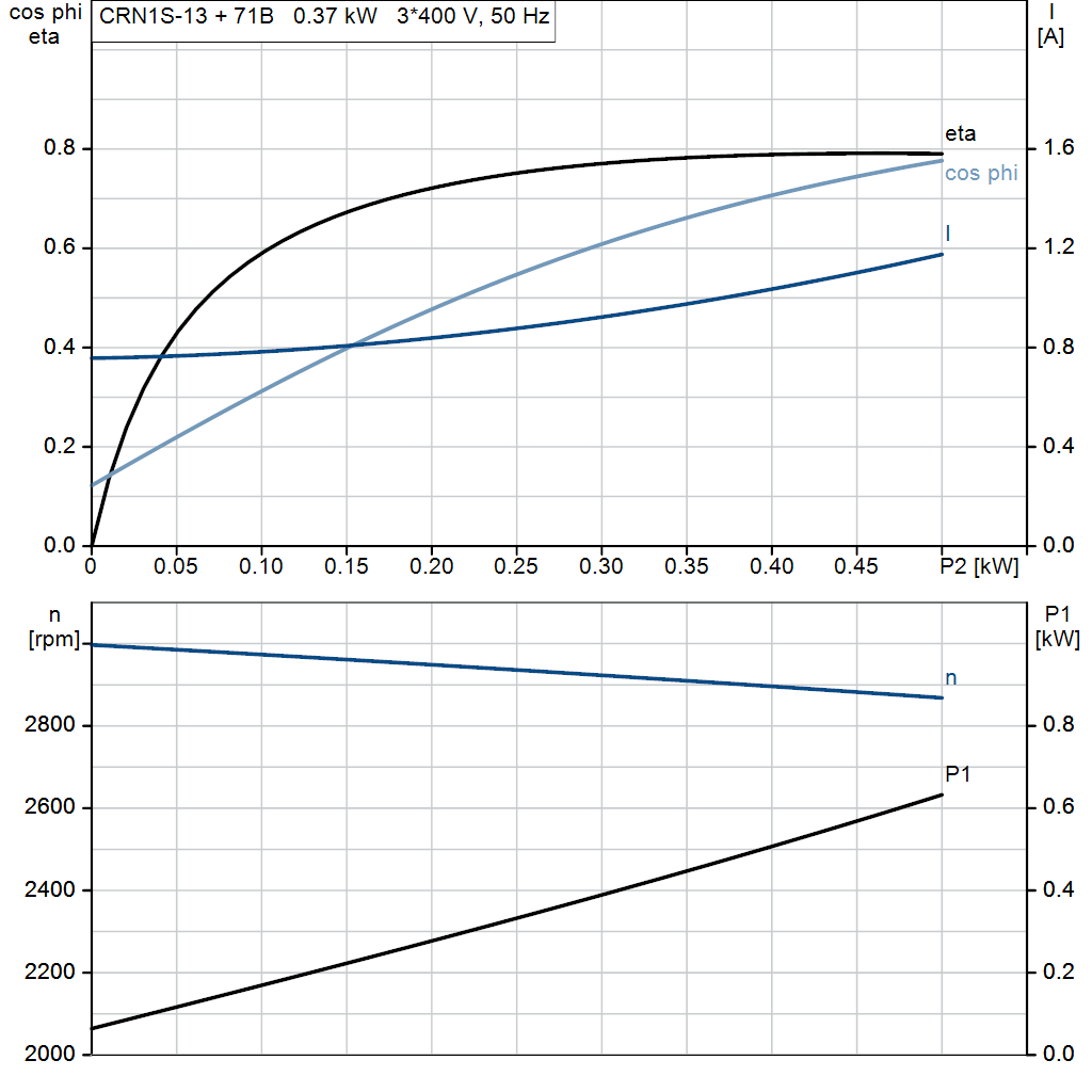 motorcurve