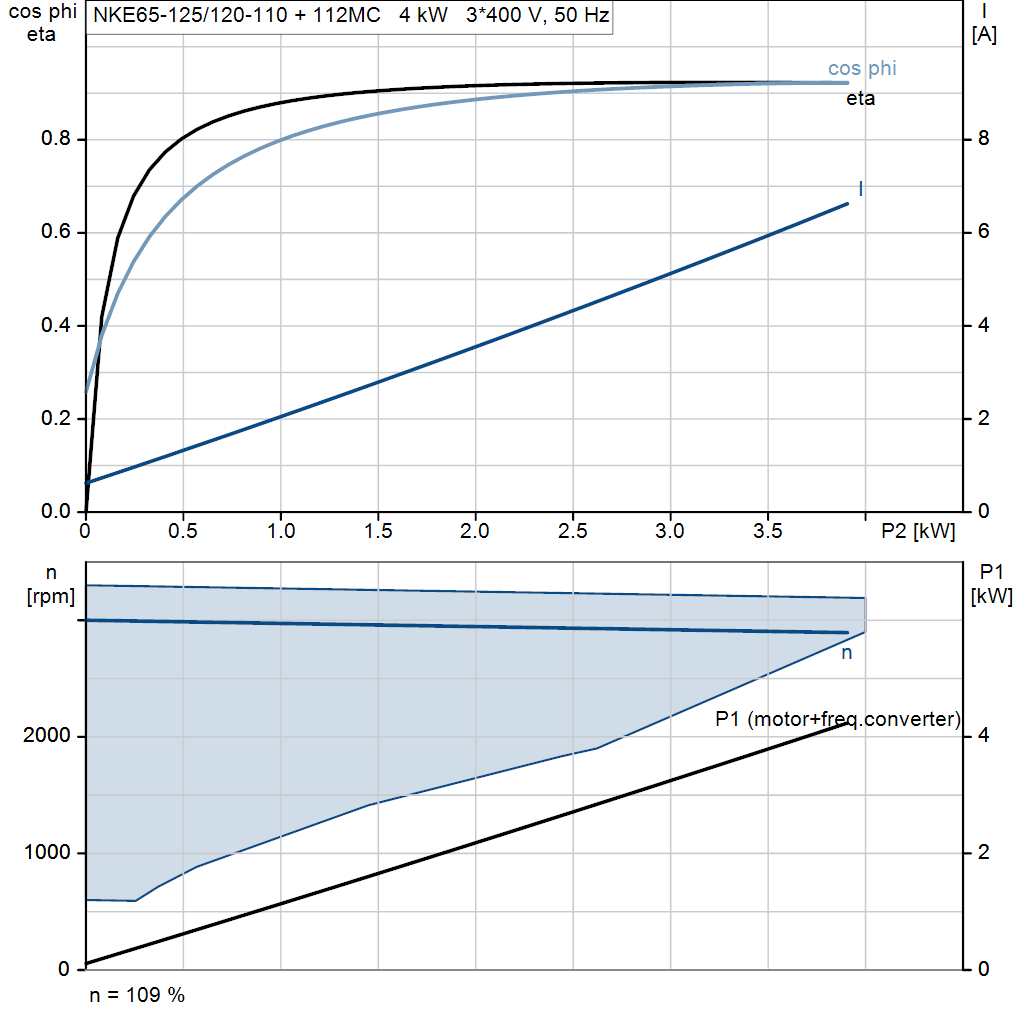 motorcurve