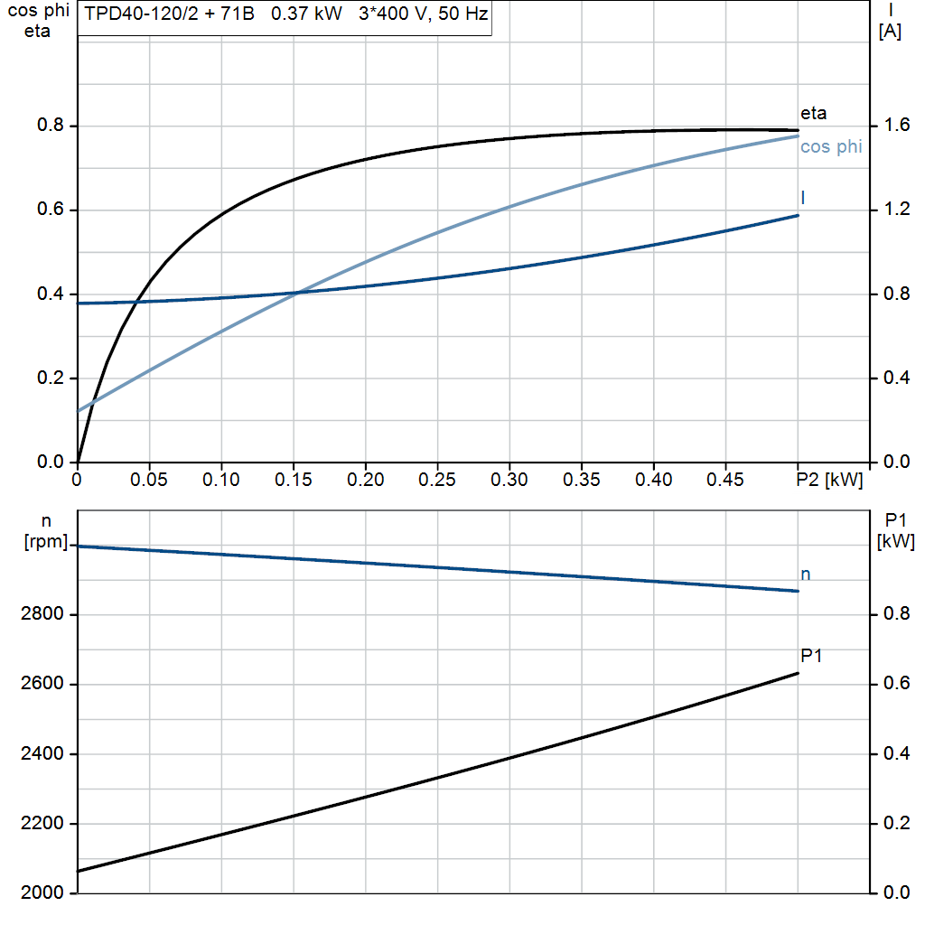 motorcurve