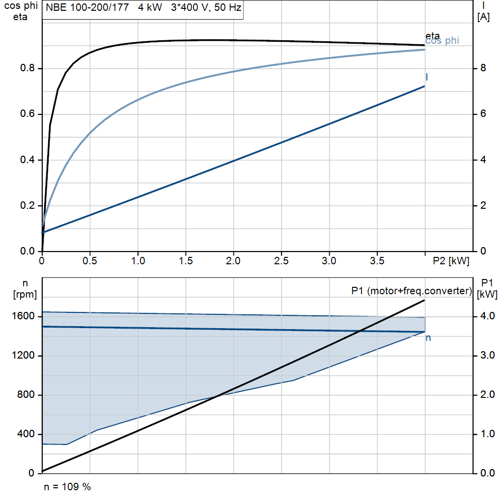 motorcurve