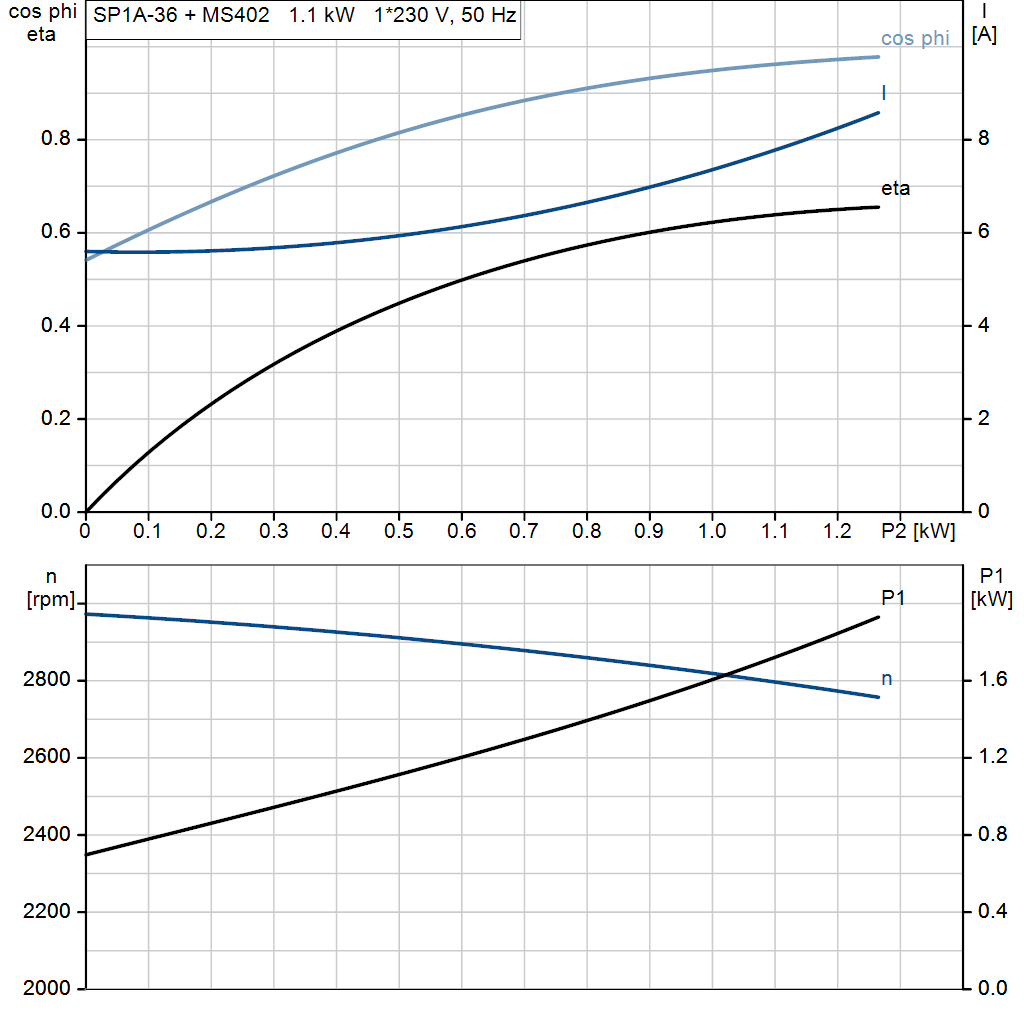 motorcurve