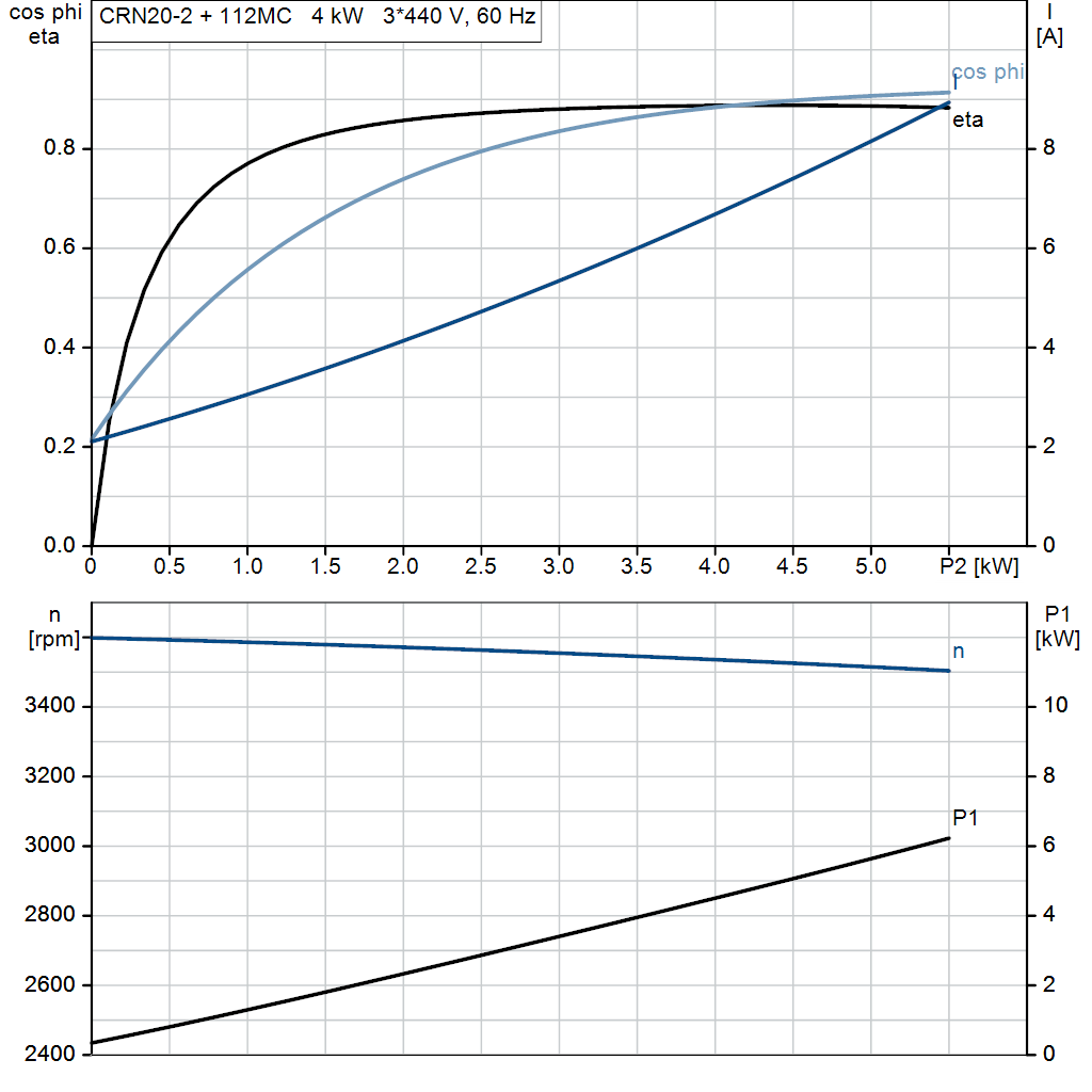 motorcurve