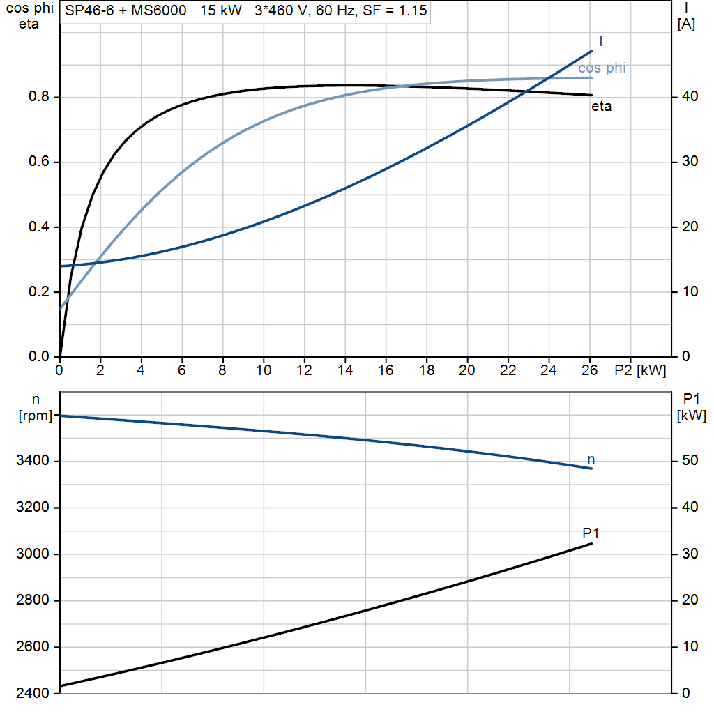motorcurve