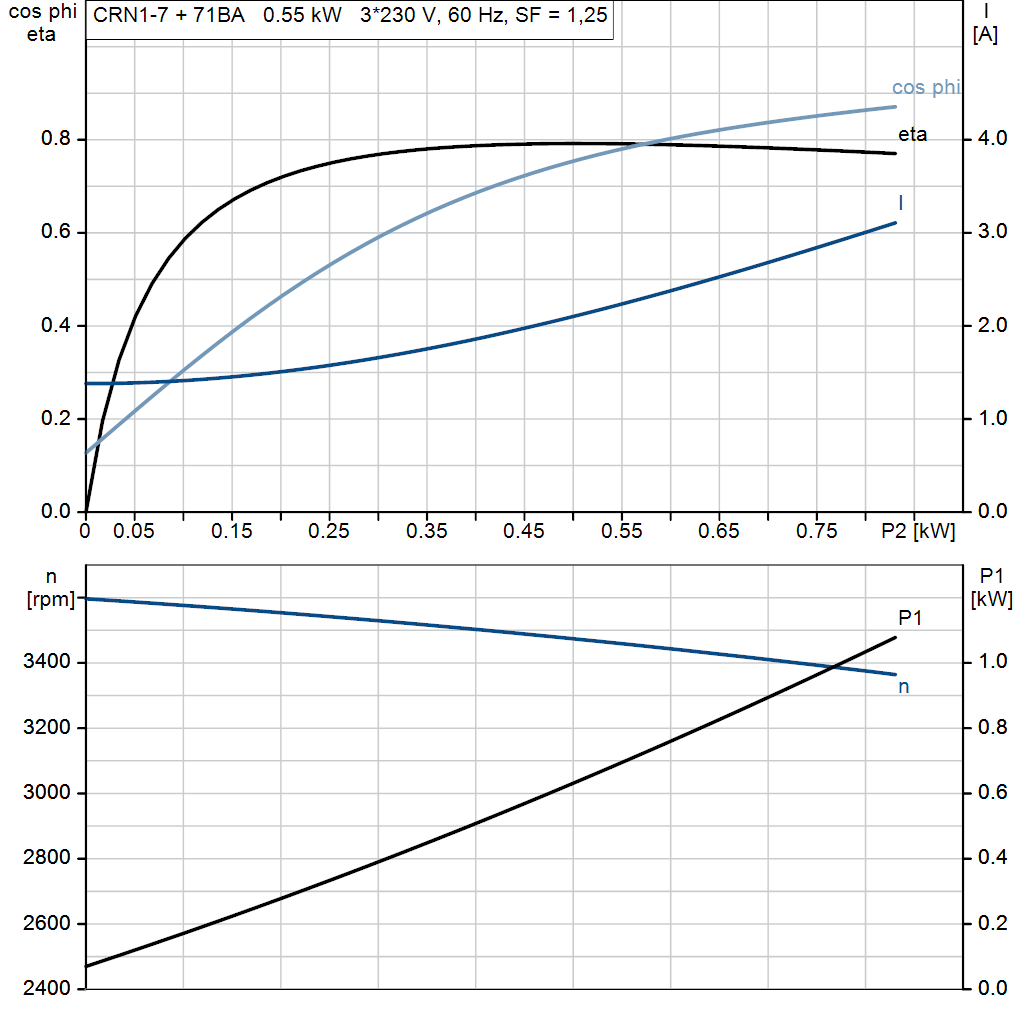 motorcurve