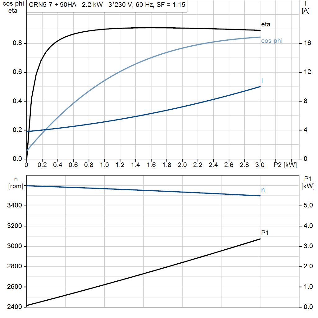 motorcurve