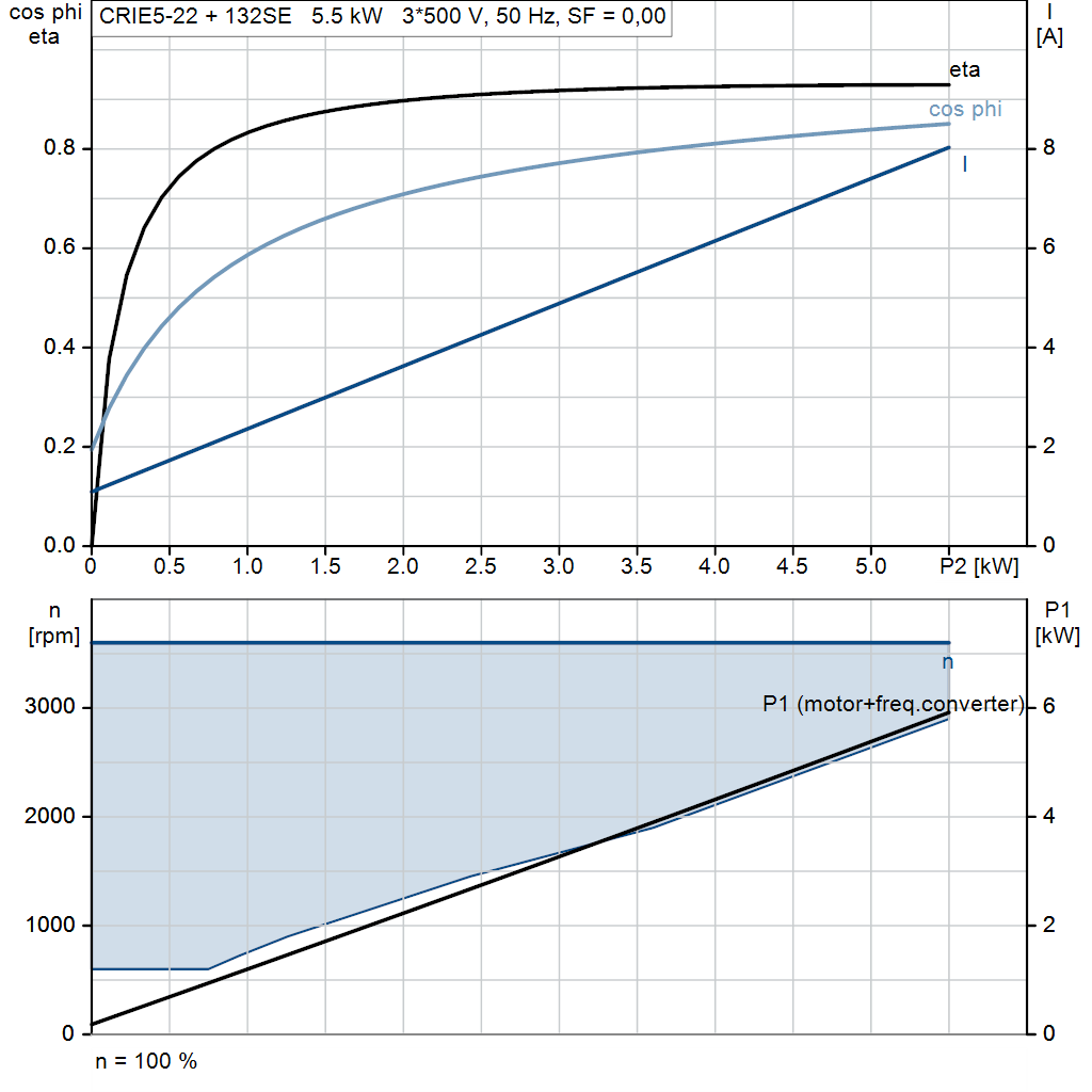 motorcurve