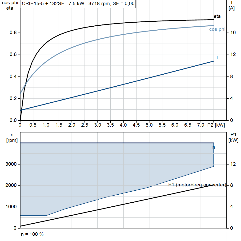 motorcurve