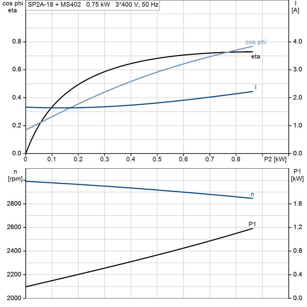 motorcurve