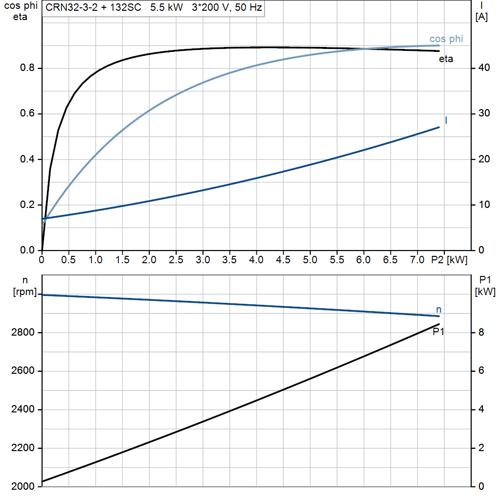 motorcurve