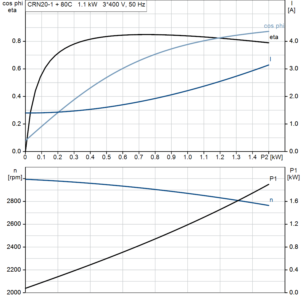 motorcurve