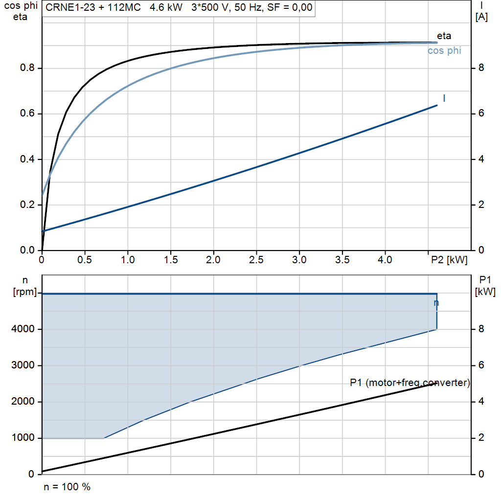 motorcurve