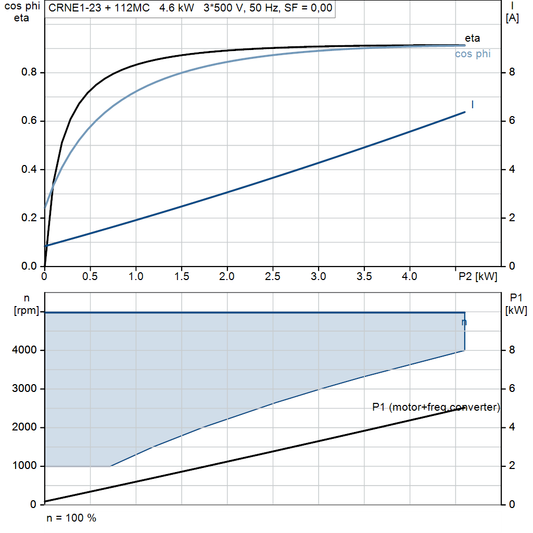 motorcurve