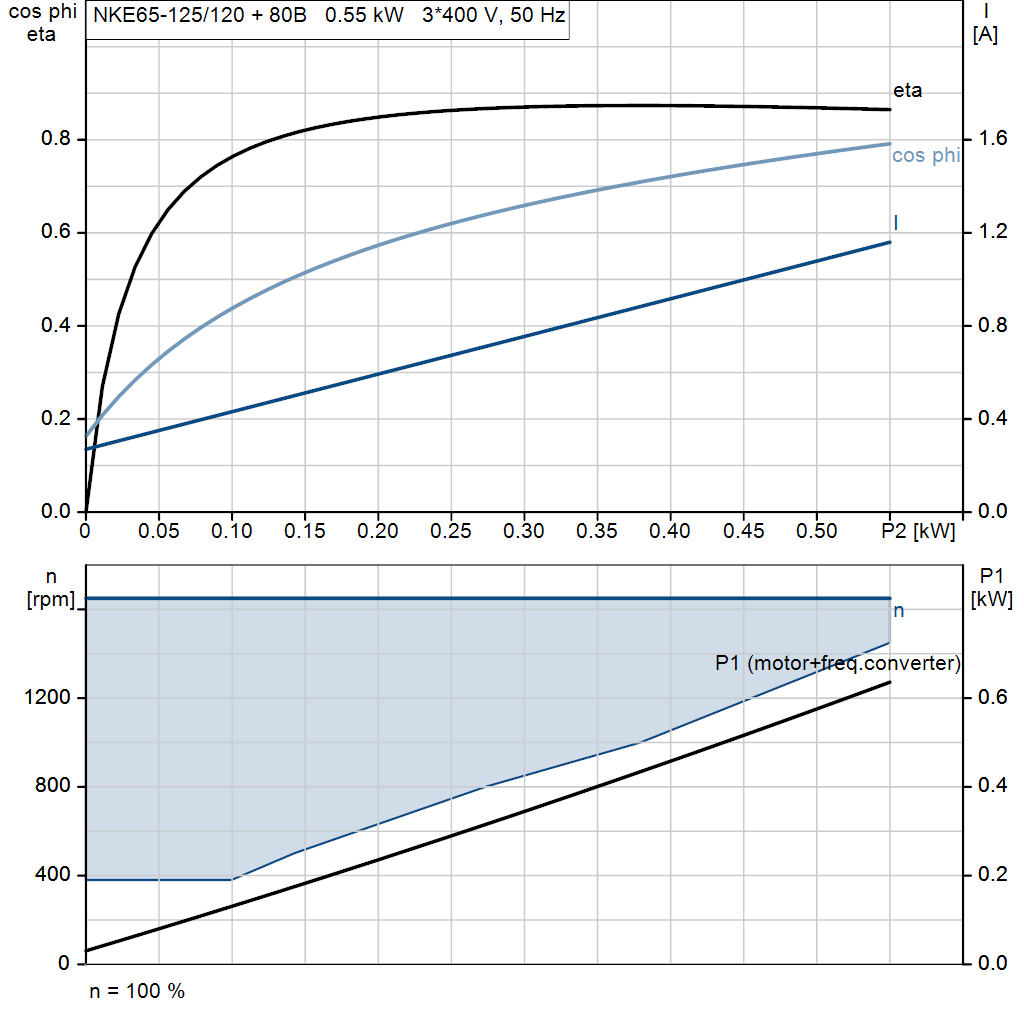 motorcurve