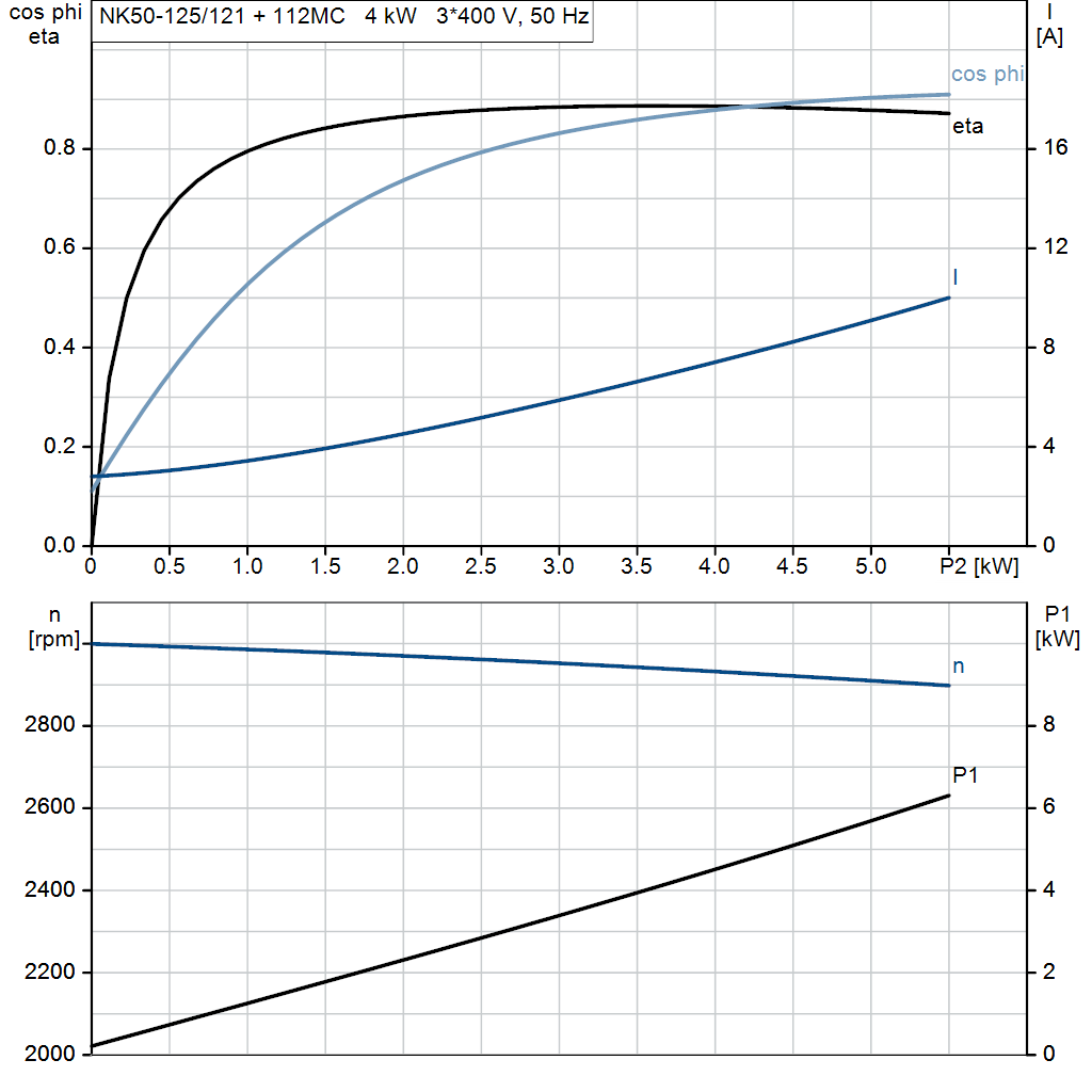 motorcurve
