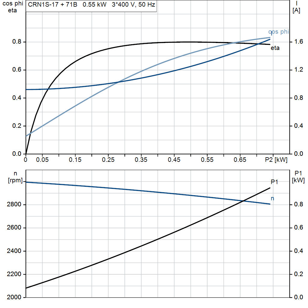 motorcurve