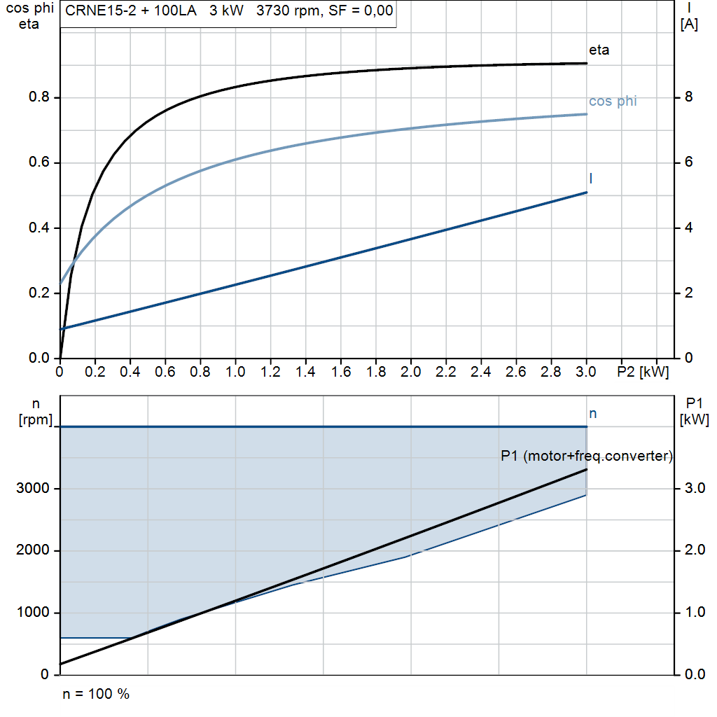 motorcurve