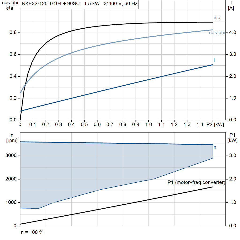 motorcurve