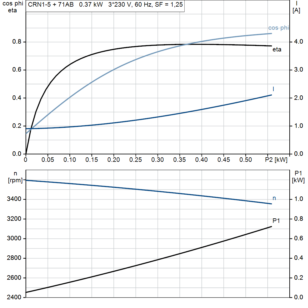 motorcurve