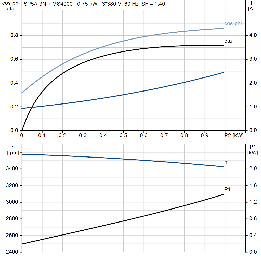 motorcurve