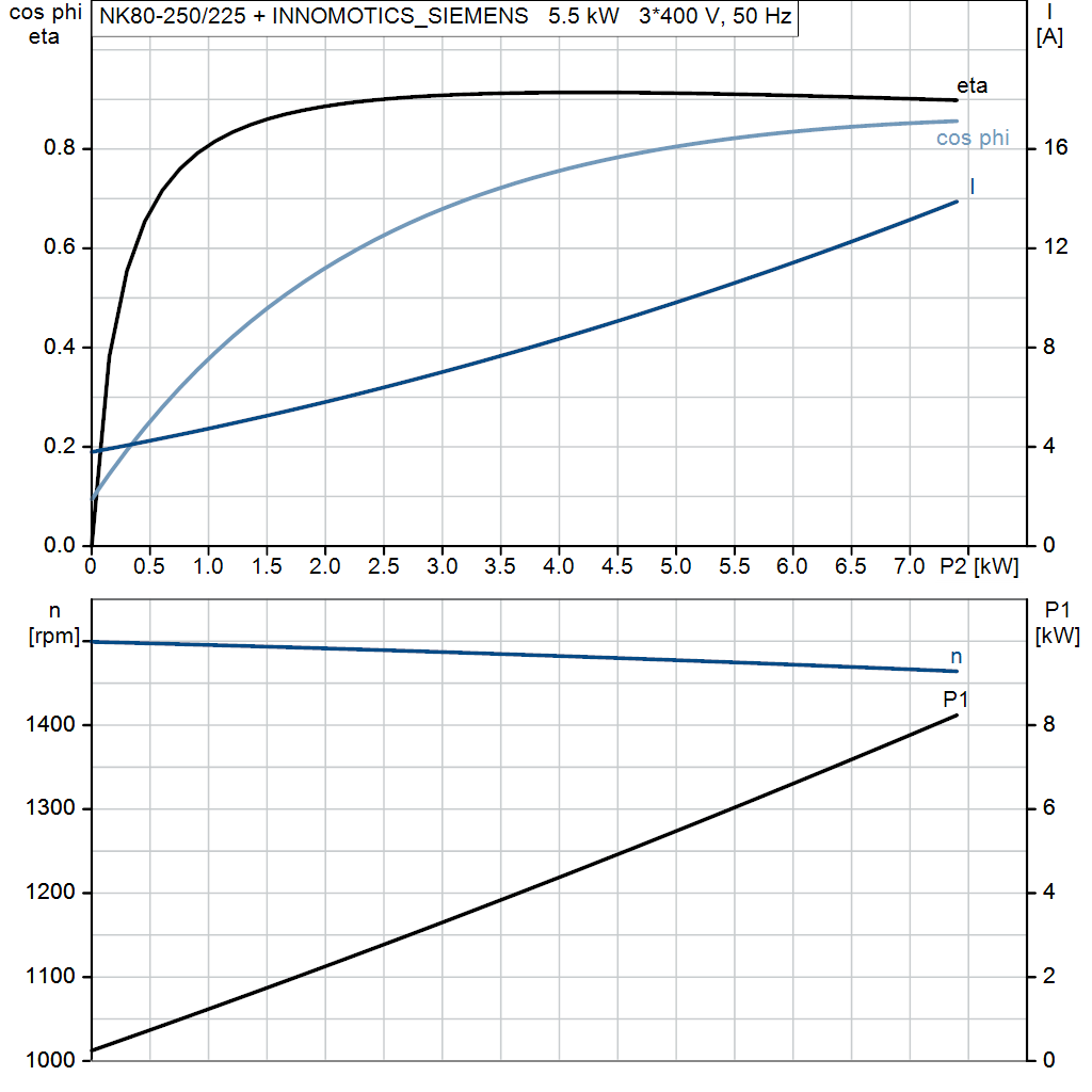 motorcurve