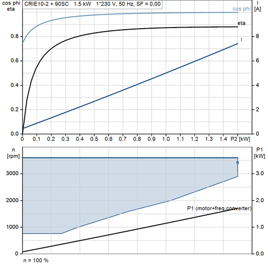 motorcurve