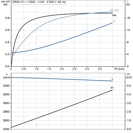 motorcurve