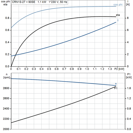 motorcurve