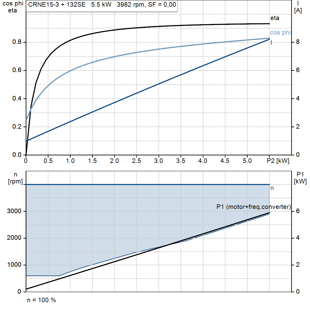 motorcurve