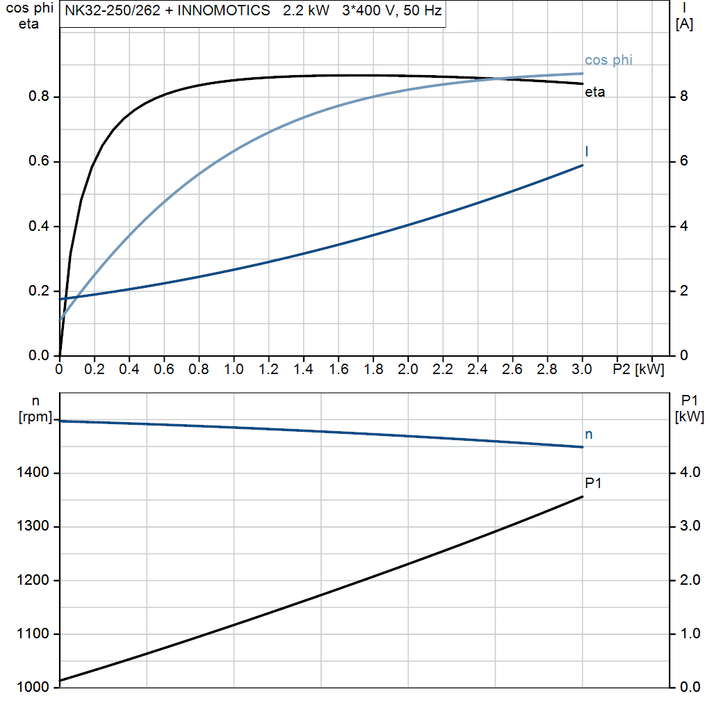 motorcurve