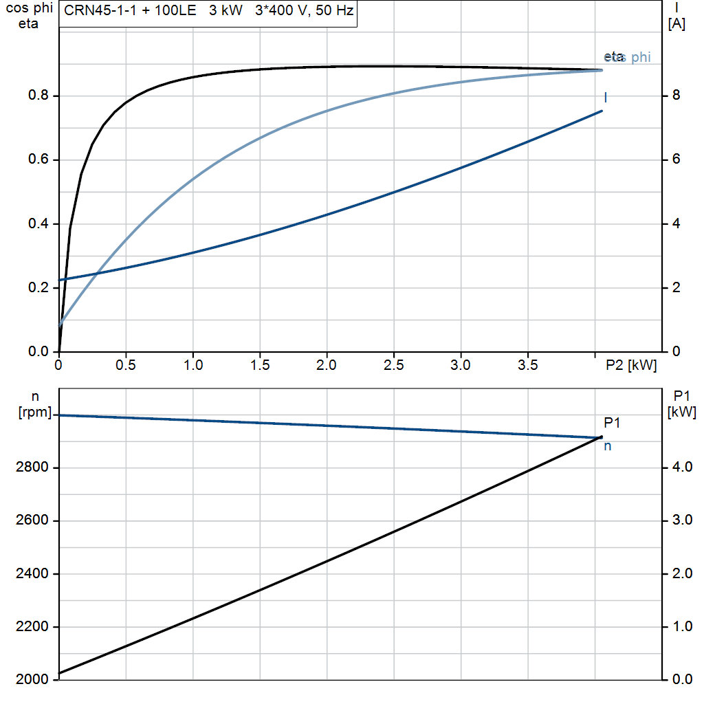 motorcurve