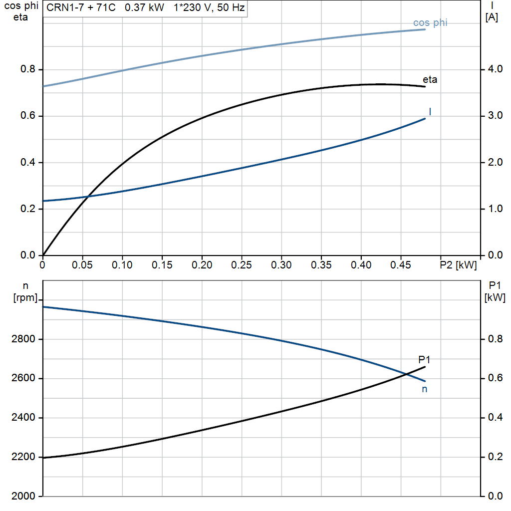 motorcurve