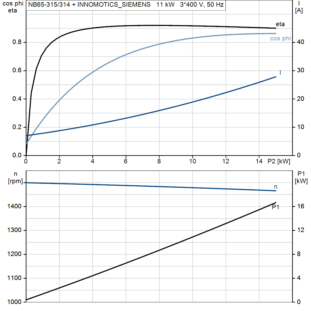motorcurve
