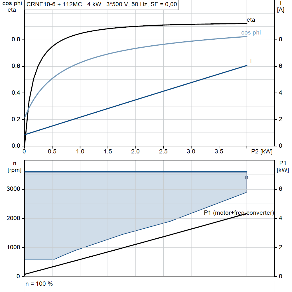 motorcurve