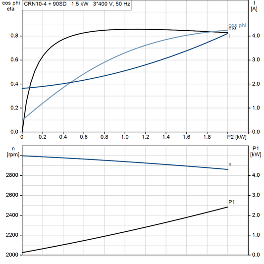 motorcurve