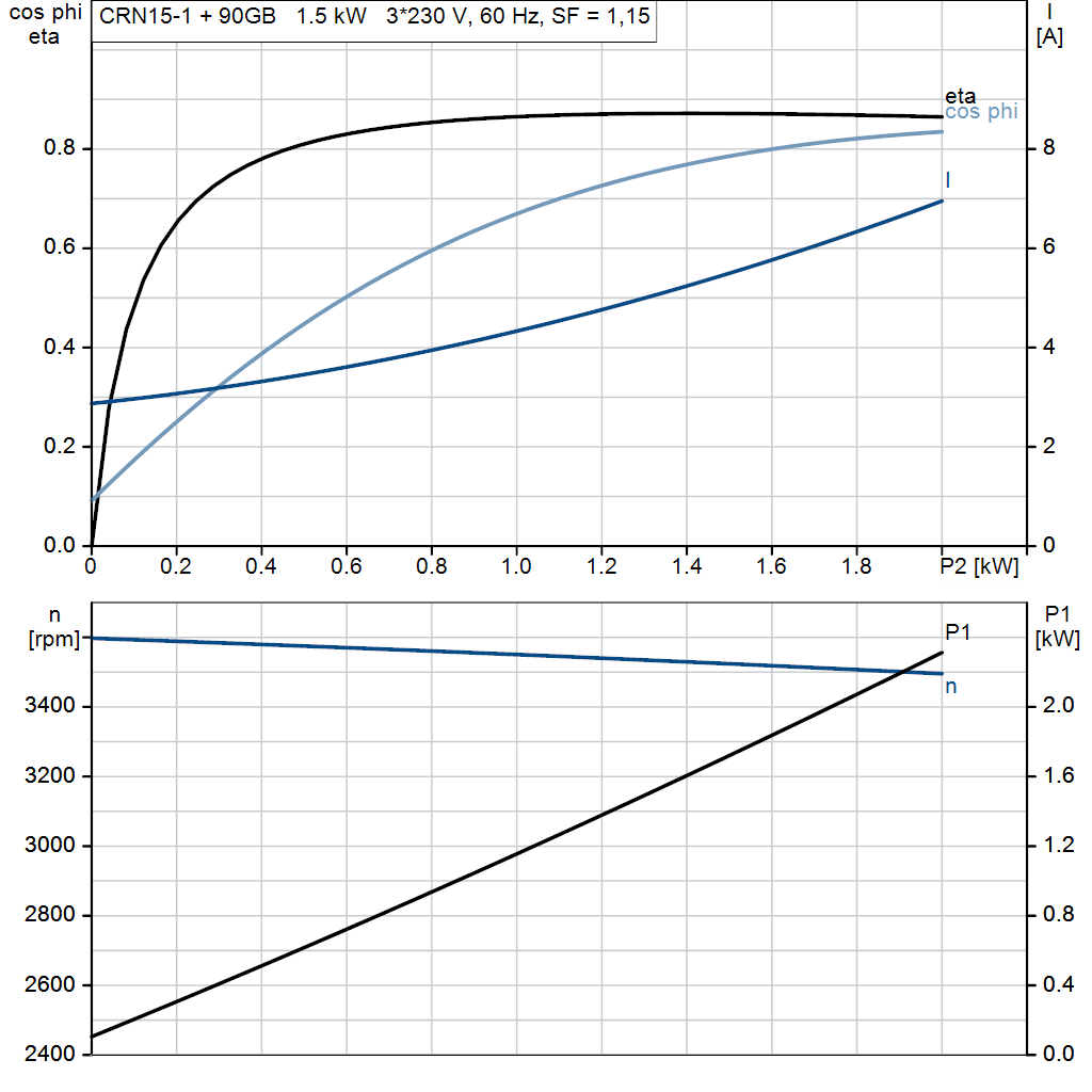 motorcurve